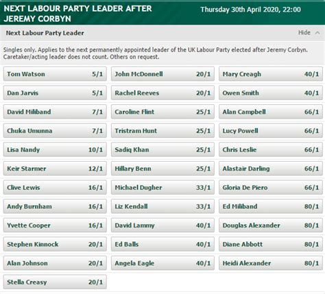 uk election bookies odds
